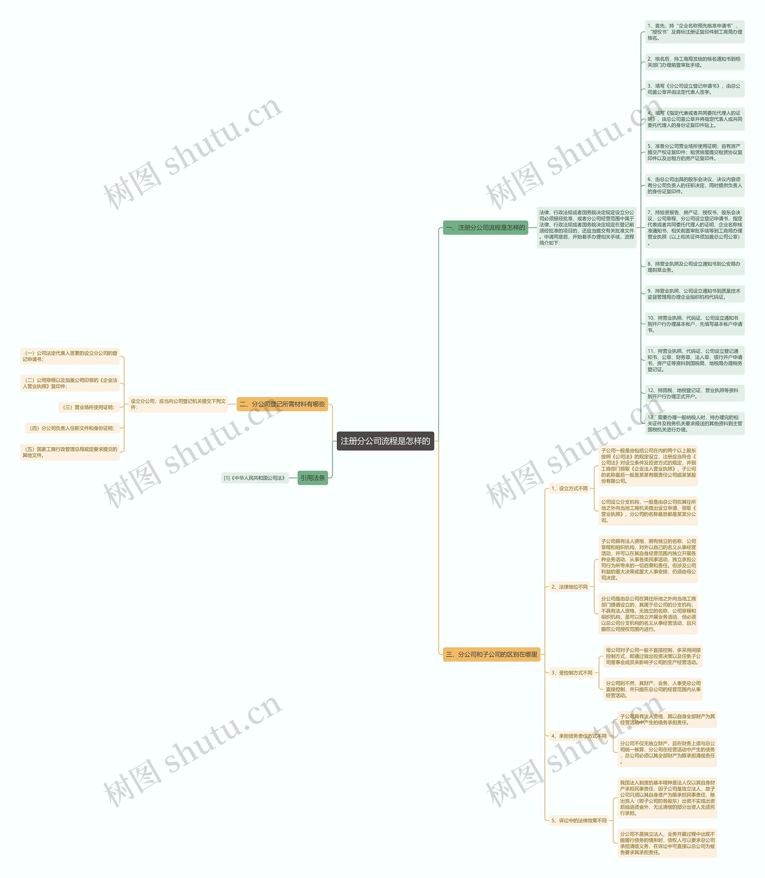 注册分公司流程是怎样的
