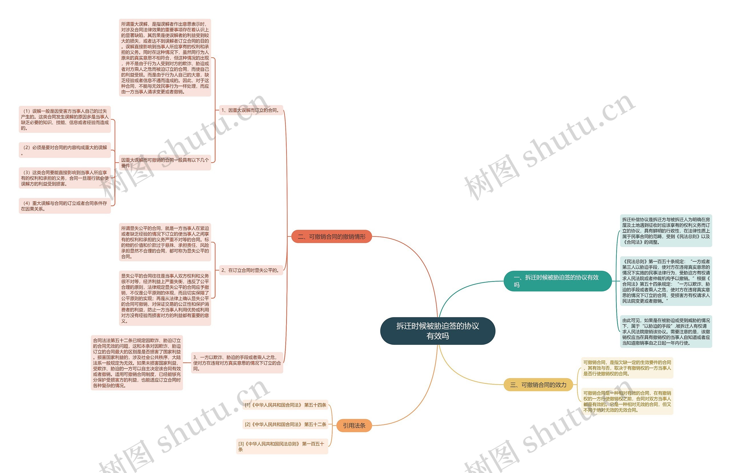 拆迁时候被胁迫签的协议有效吗 拆迁时候被胁迫签的协议有效吗