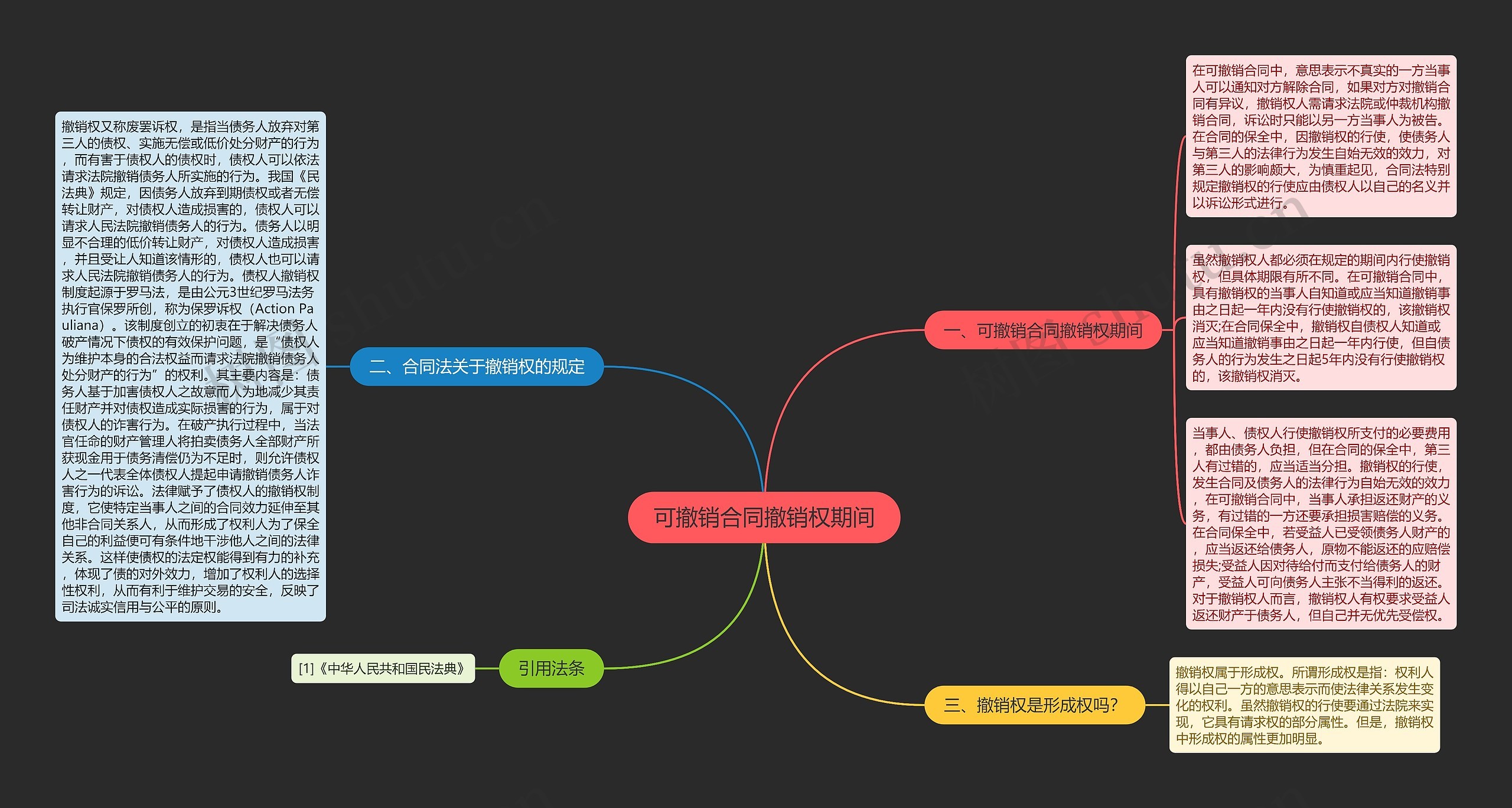 可撤销合同撤销权期间思维导图
