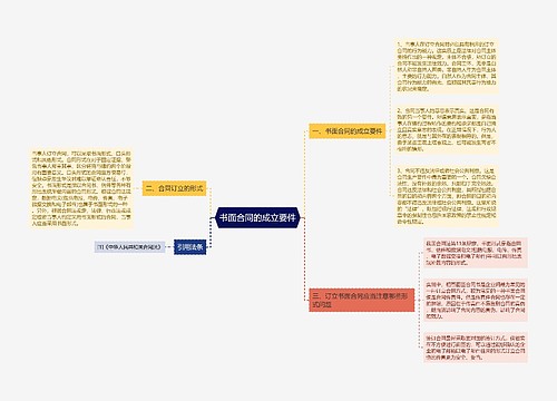 书面合同的成立要件