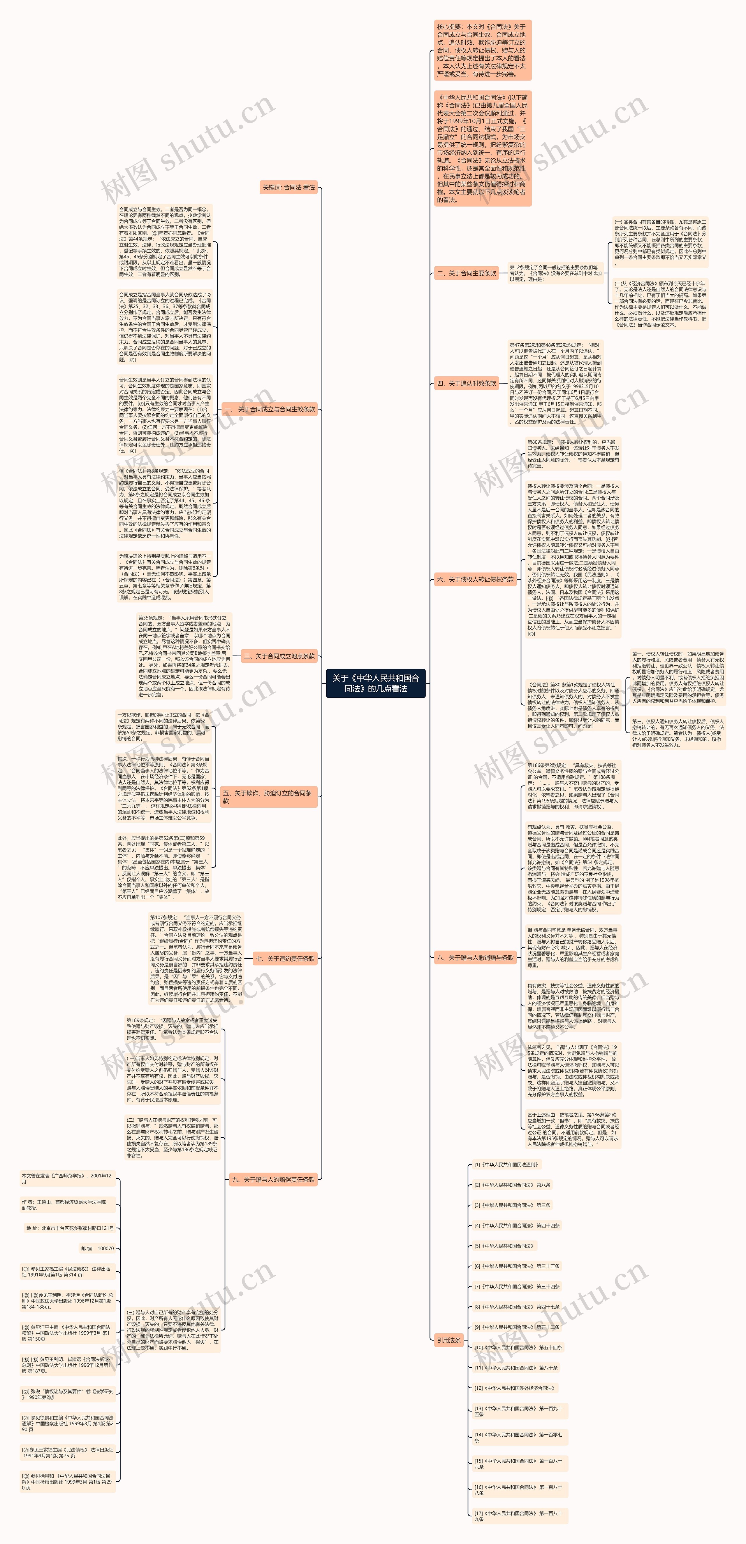 关于《中华人民共和国合同法》的几点看法思维导图