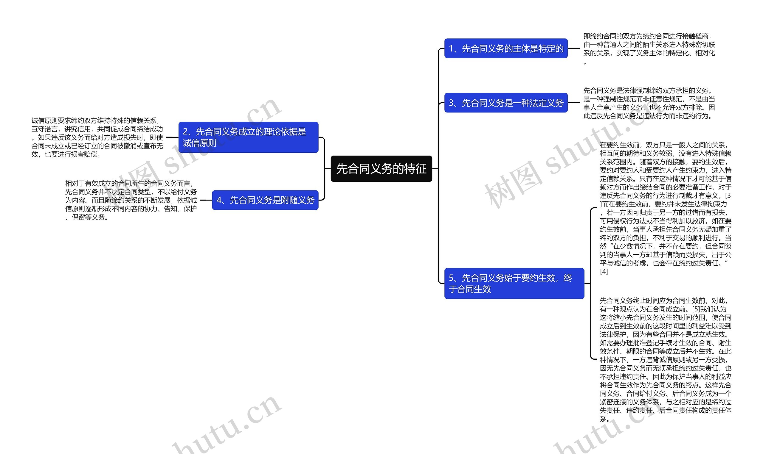 先合同义务的特征思维导图