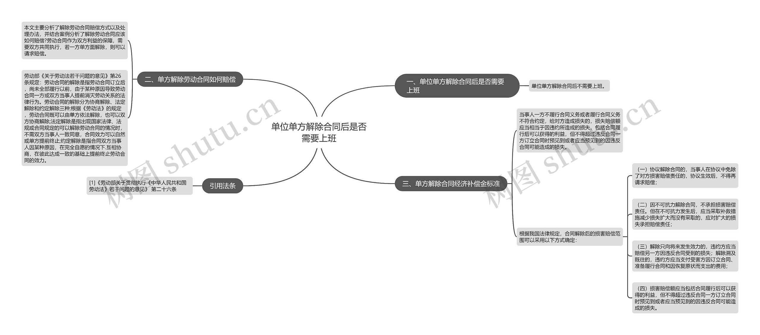 单位单方解除合同后是否需要上班思维导图