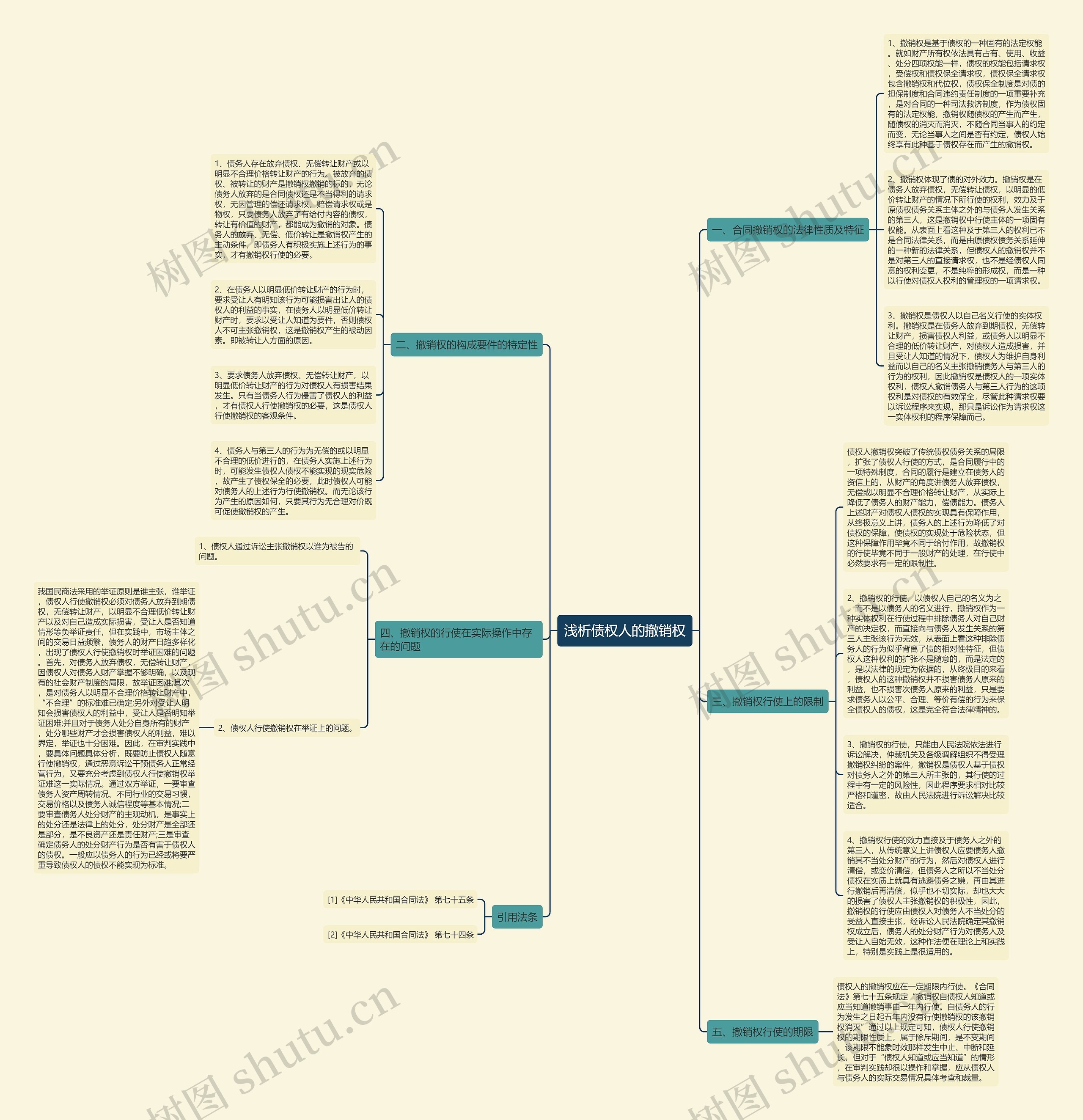 浅析债权人的撤销权思维导图