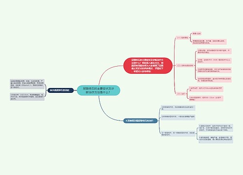 尿路结石的主要症状及诊断治疗方法是什么？