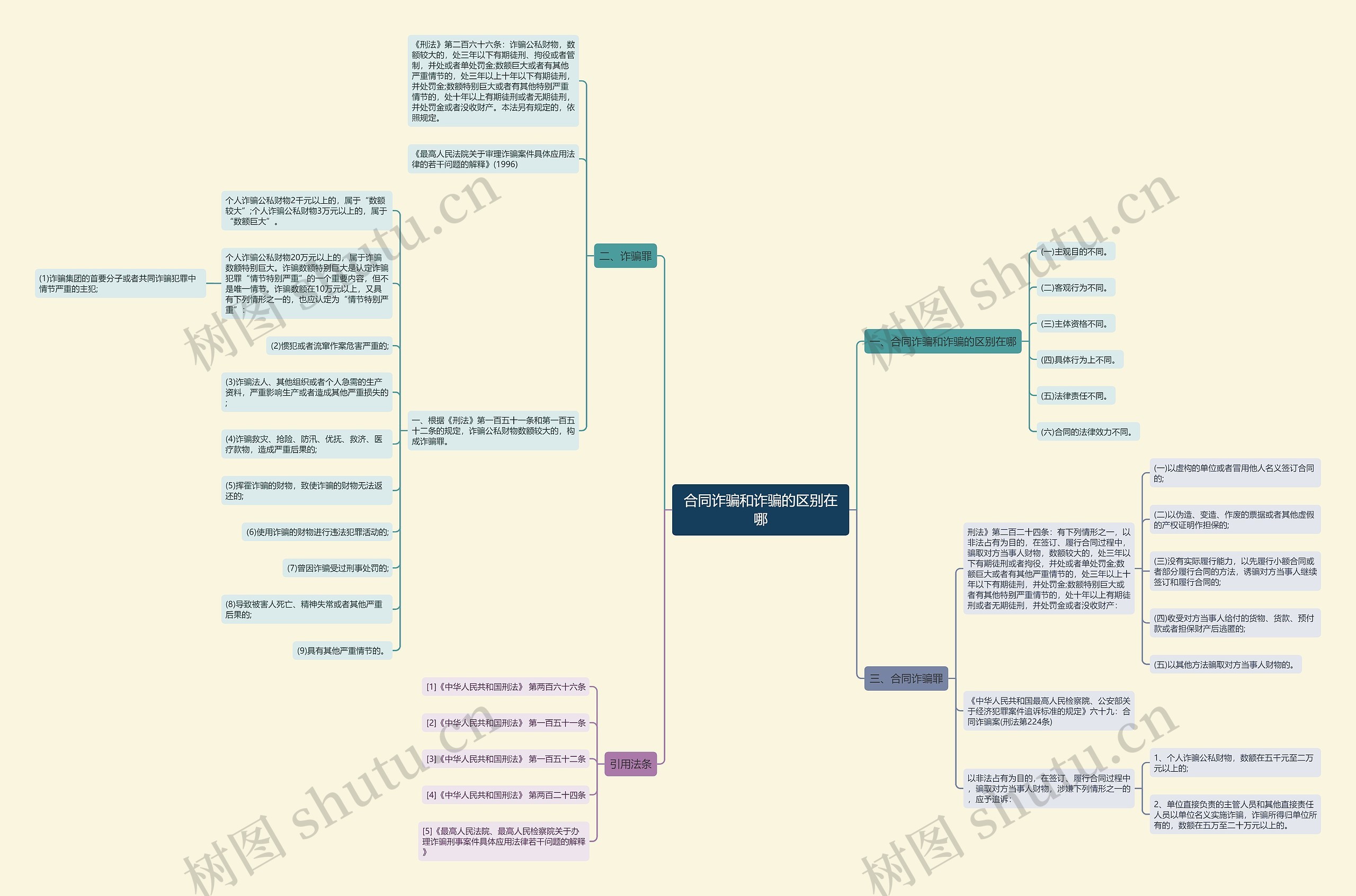 合同诈骗和诈骗的区别在哪 合同诈骗和诈骗的区别在哪