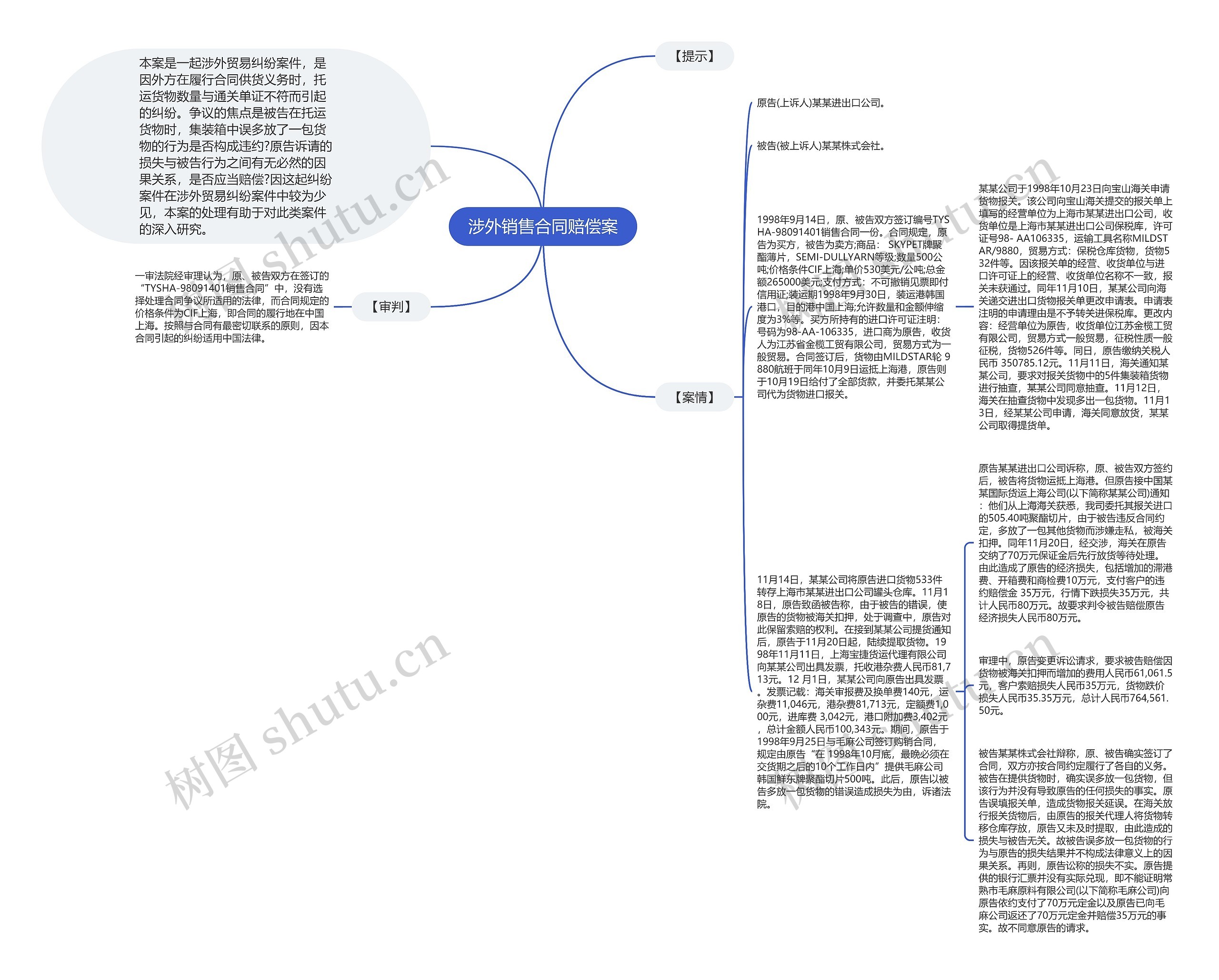 涉外销售合同赔偿案思维导图