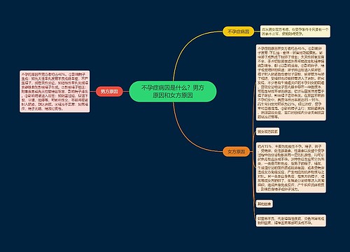 不孕症病因是什么？男方原因和女方原因