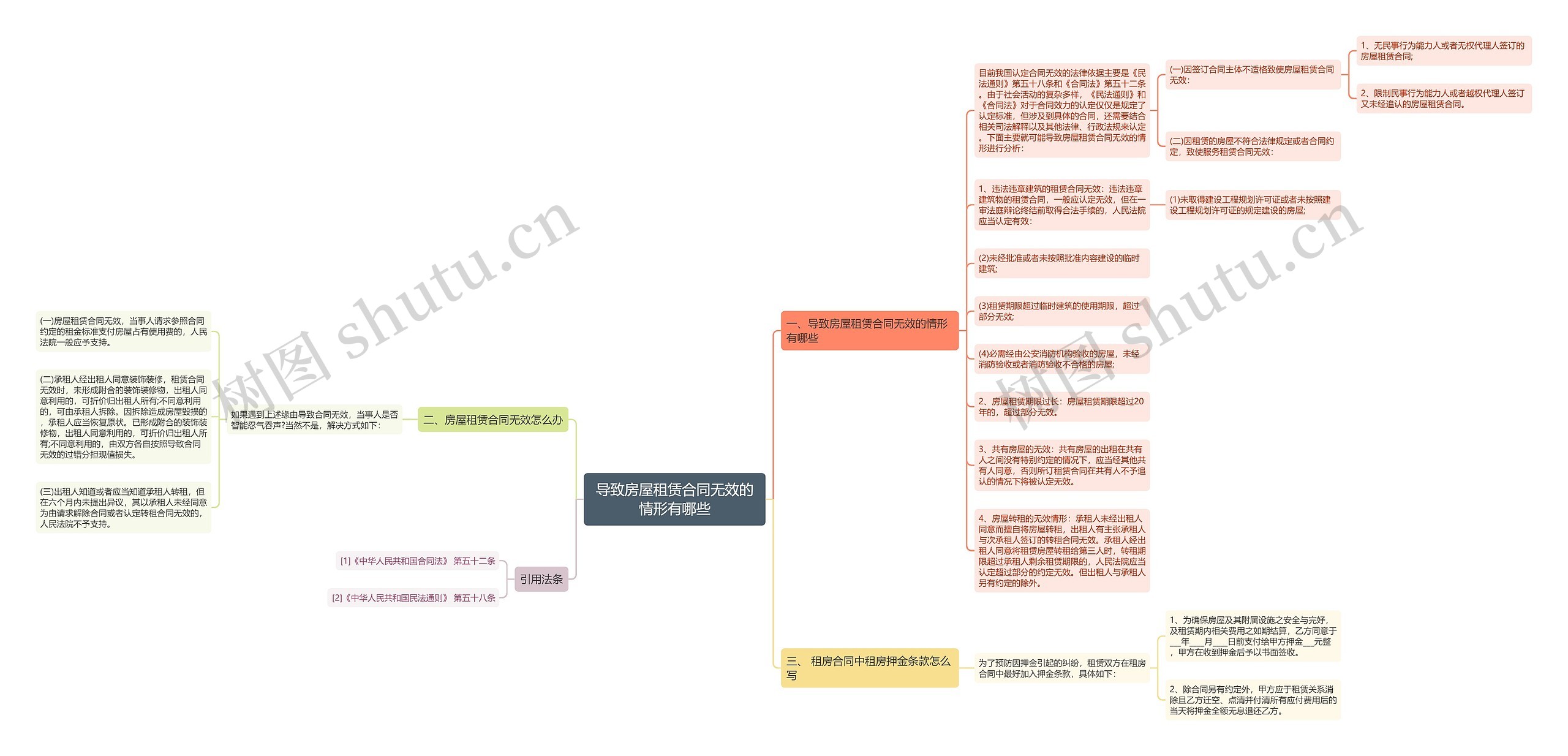 导致房屋租赁合同无效的情形有哪些