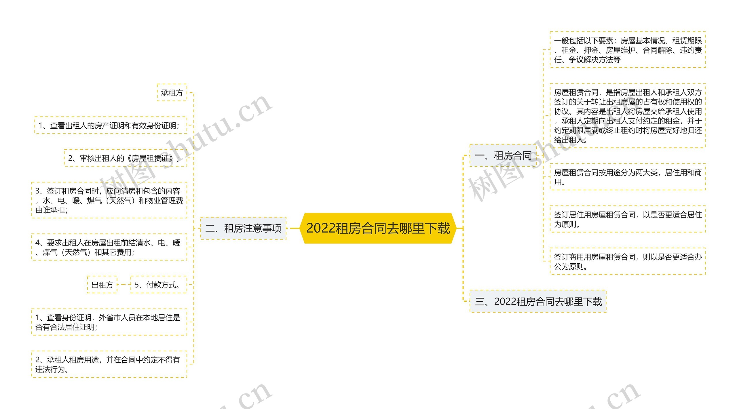 2022租房合同去哪里下载