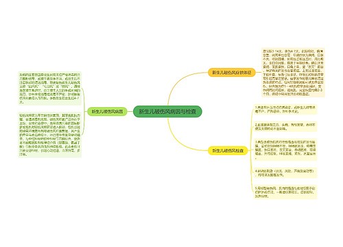 新生儿破伤风病因与检查