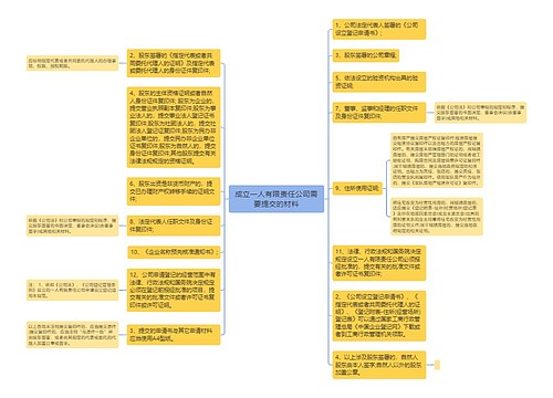 成立一人有限责任公司需要提交的材料