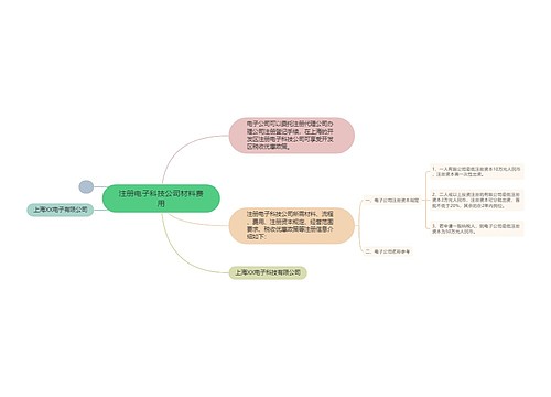 注册电子科技公司材料费用