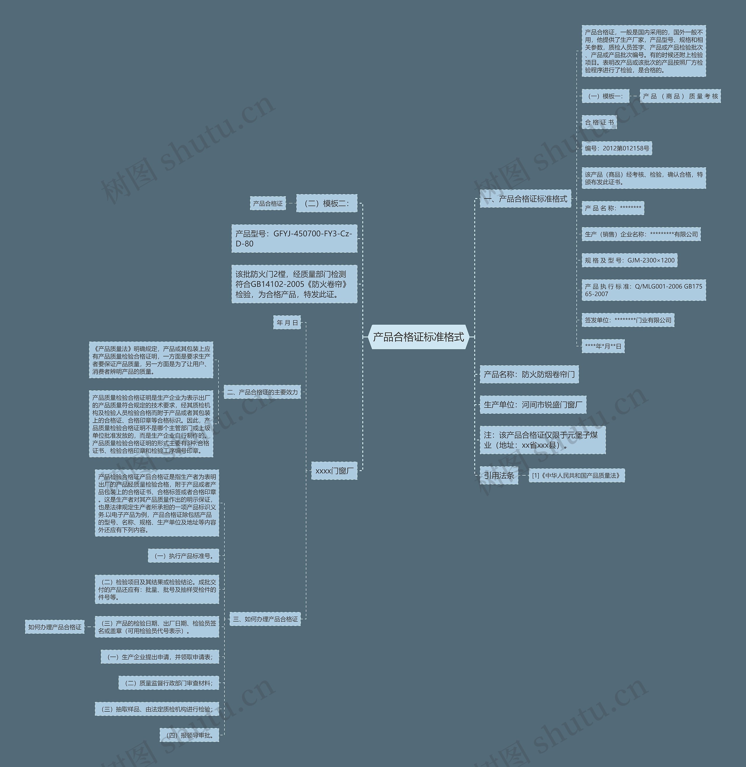 产品合格证标准格式思维导图