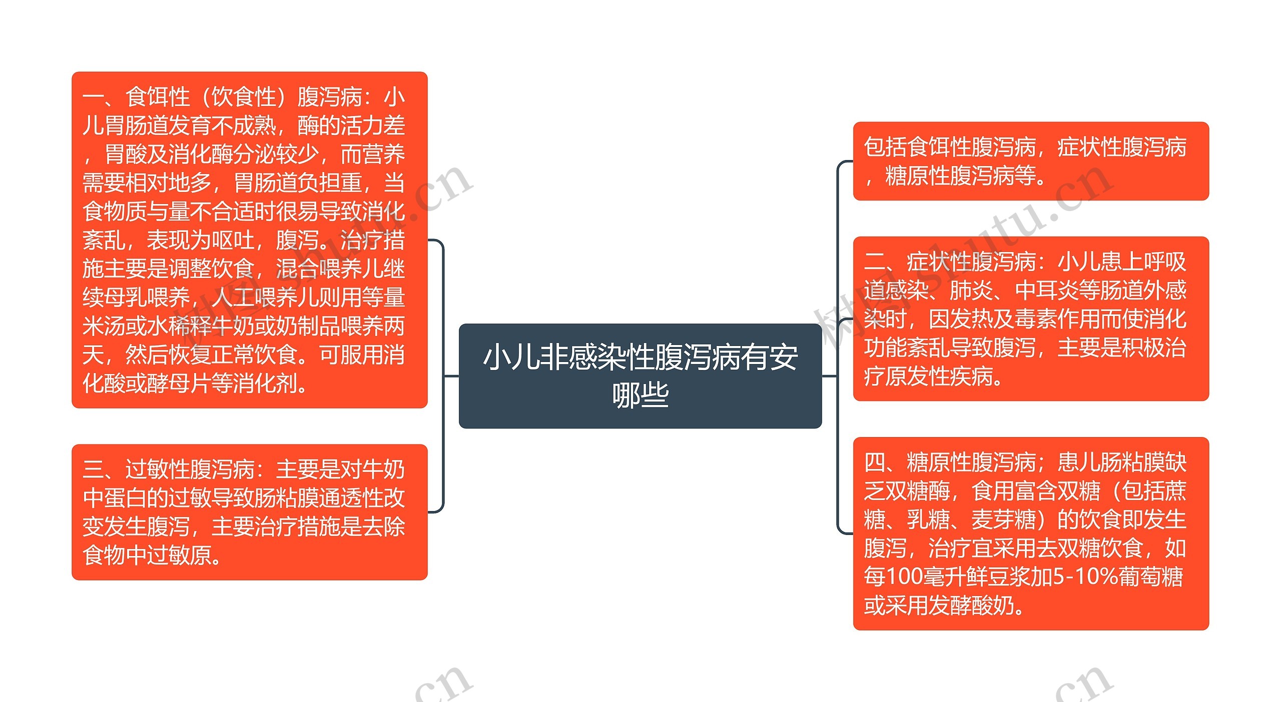 小儿非感染性腹泻病有安哪些 小儿非感染性腹泻病有安哪些
