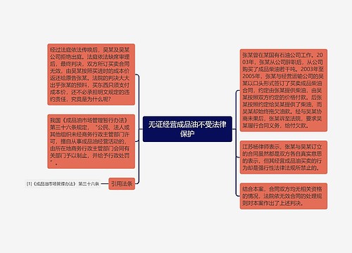 无证经营成品油不受法律保护