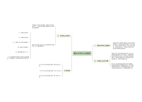 通知合同终止函模板