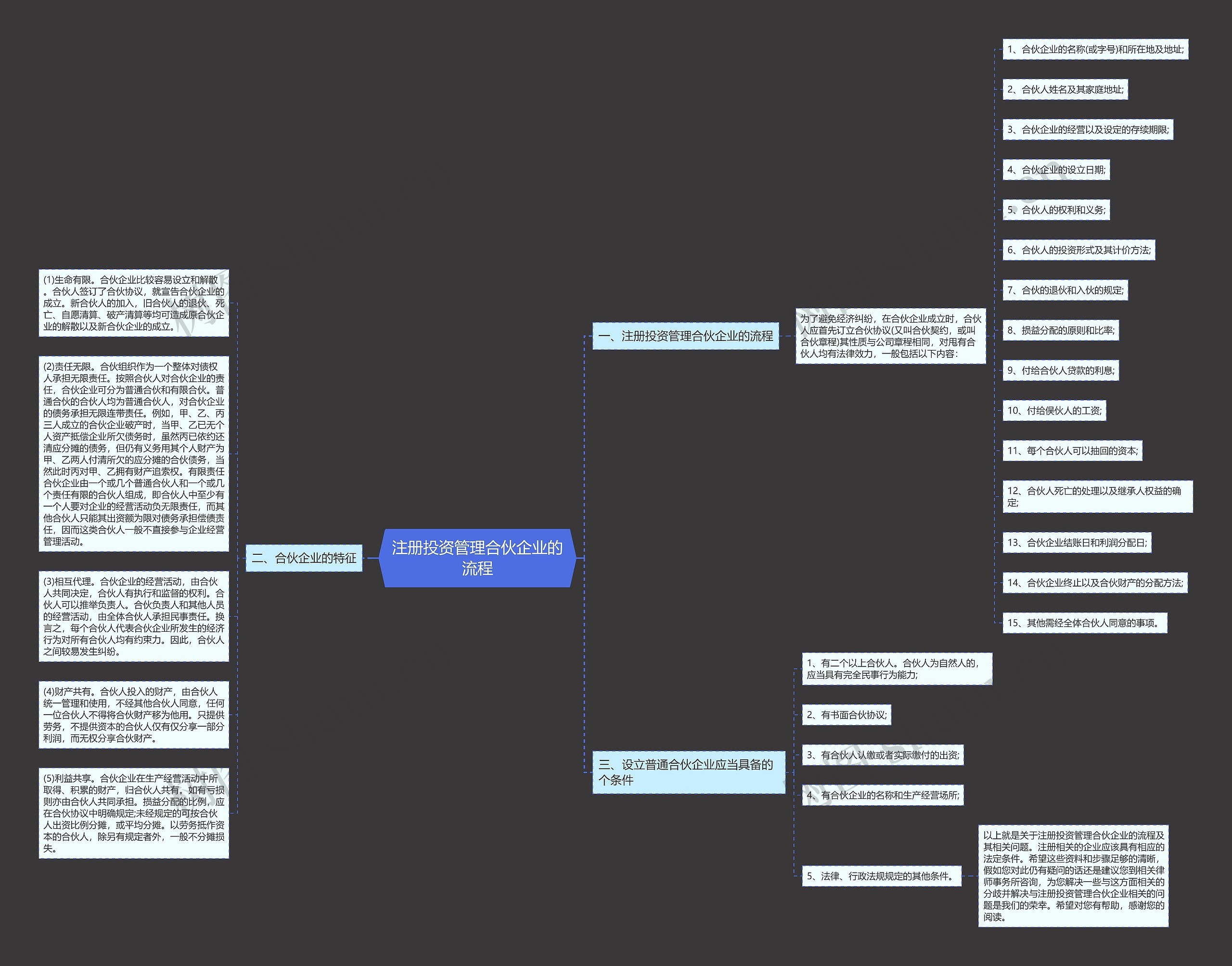 注册投资管理合伙企业的流程