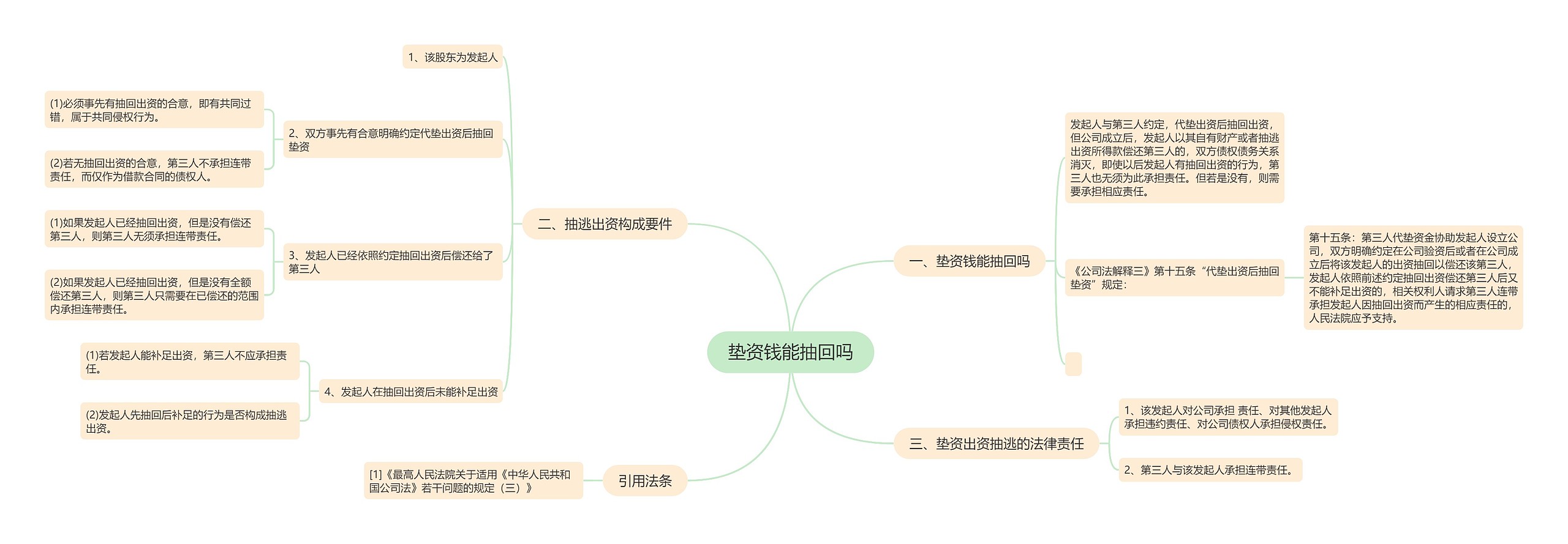 垫资钱能抽回吗