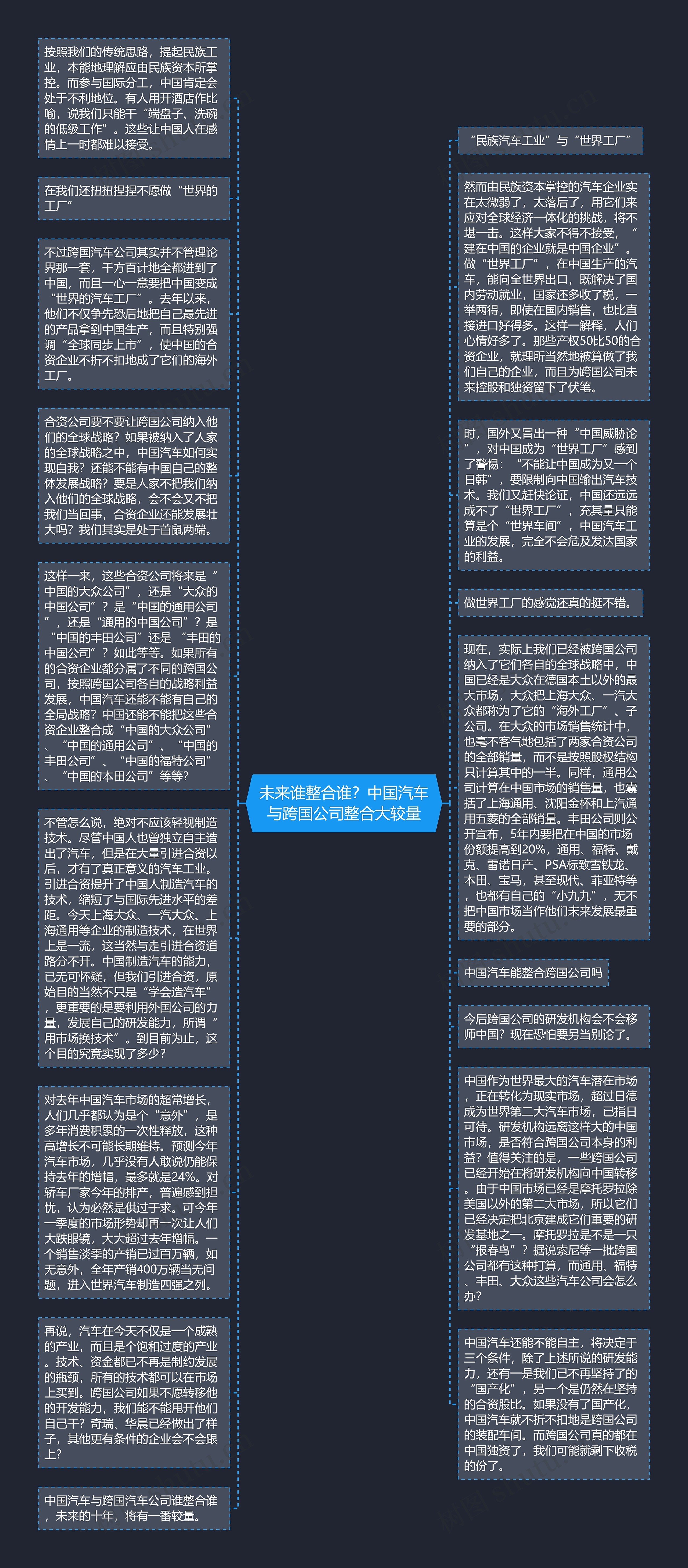 未来谁整合谁？中国汽车与跨国公司整合大较量