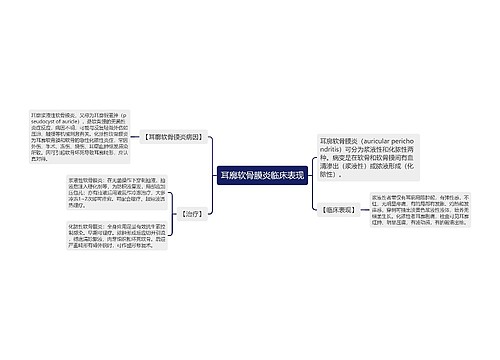 耳廓软骨膜炎临床表现