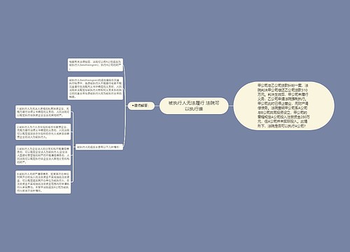 被执行人无法履行 法院可以执行谁