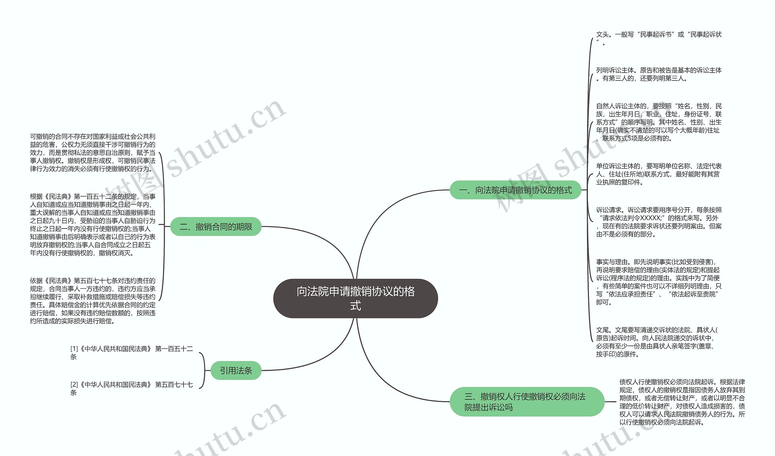 向法院申请撤销协议的格式思维导图