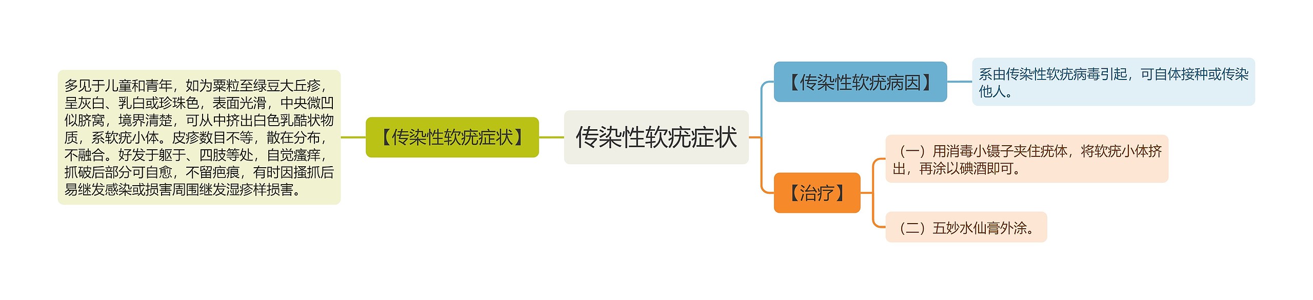 传染性软疣症状