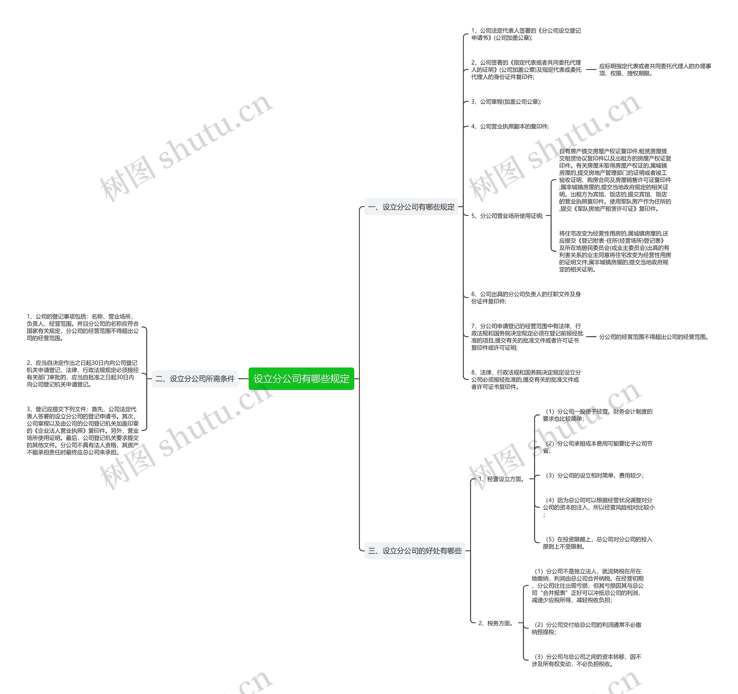 设立分公司有哪些规定思维导图
