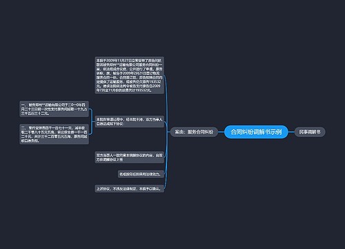 合同纠纷调解书示例