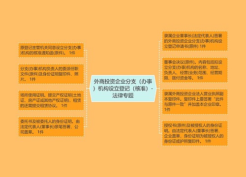 外商投资企业分支（办事）机构设立登记（核准）-法律专题