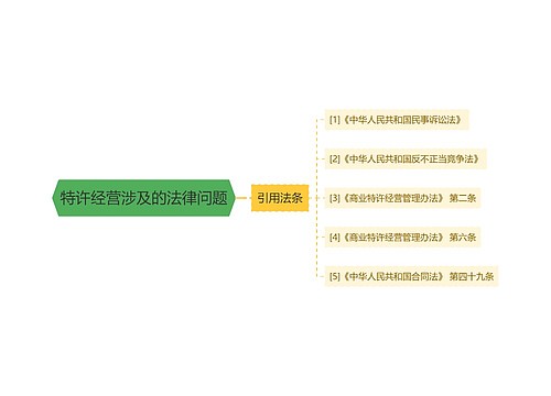 特许经营涉及的法律问题