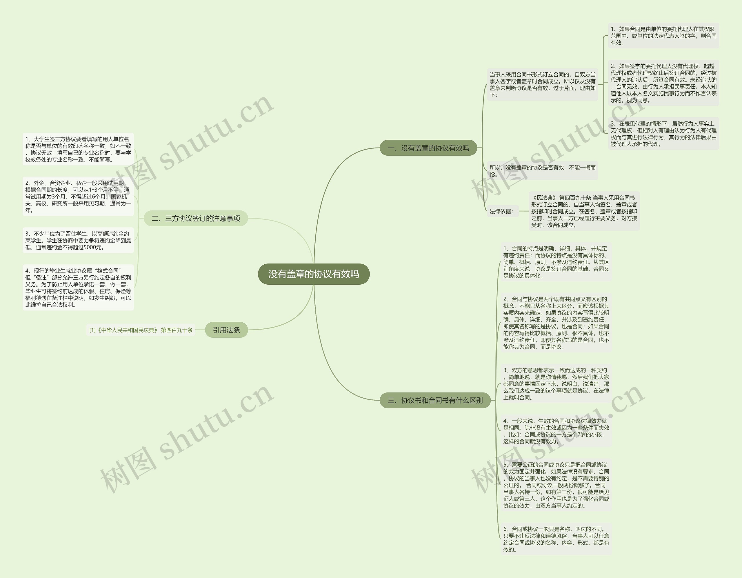 没有盖章的协议有效吗思维导图