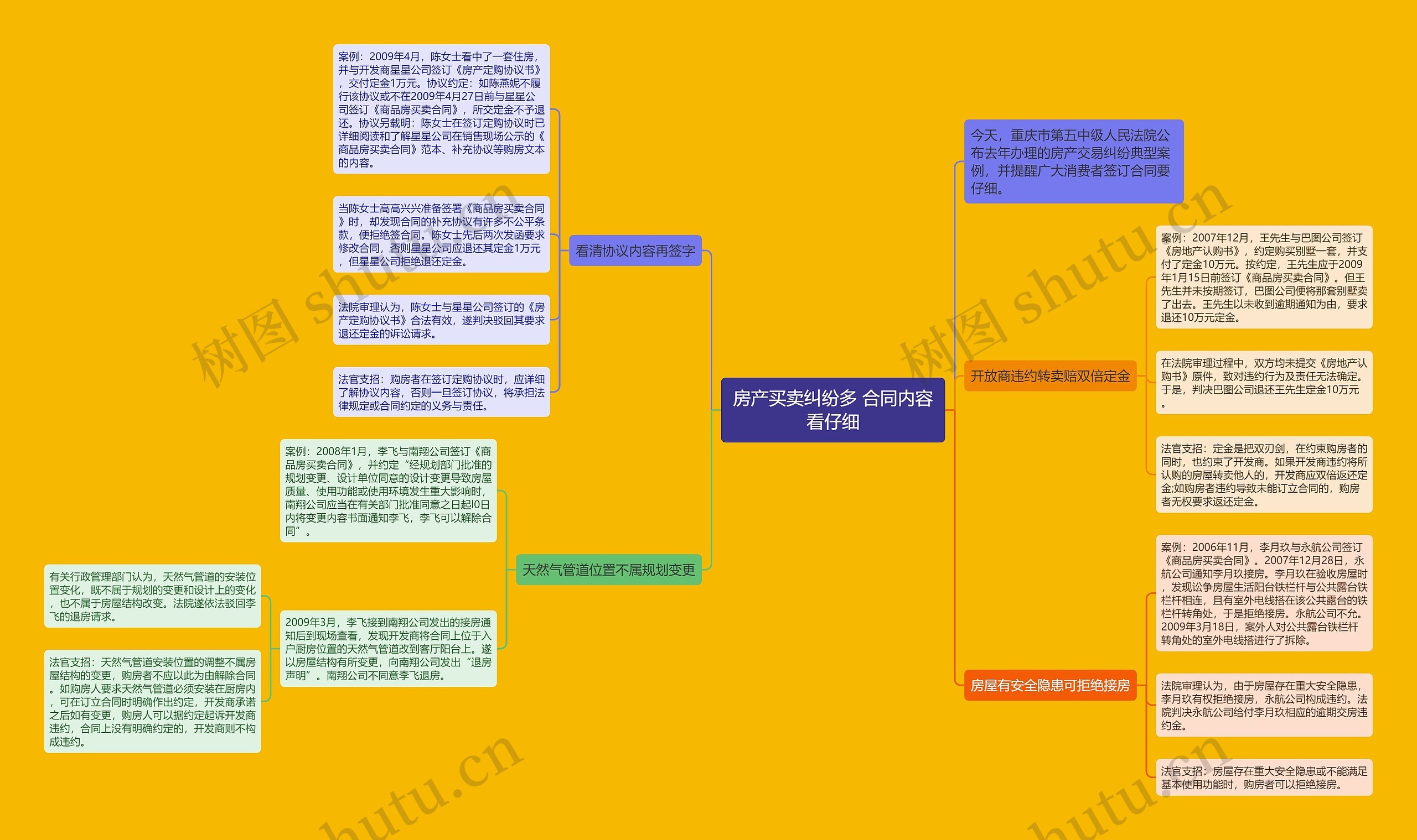 房产买卖纠纷多 合同内容看仔细