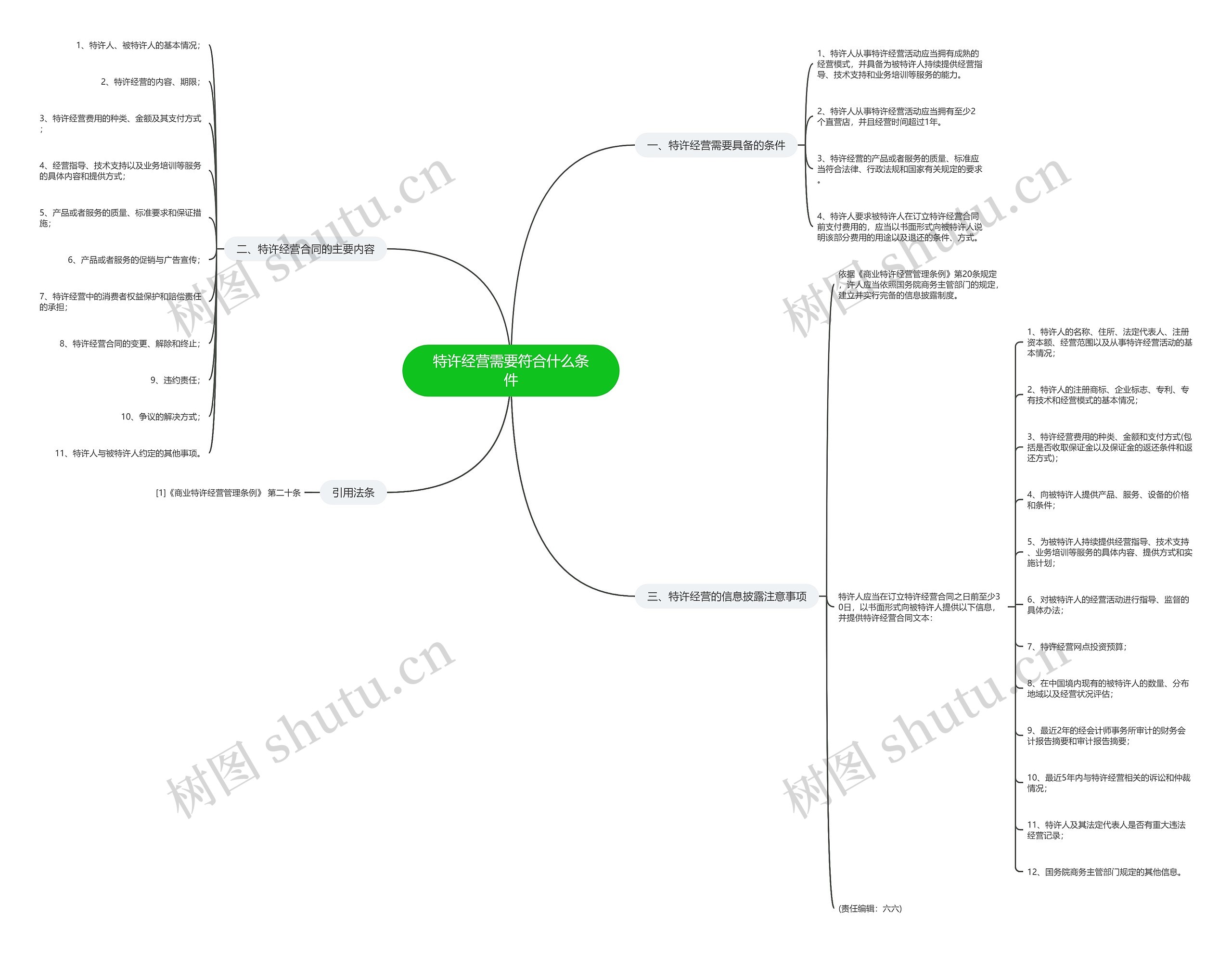 特许经营需要符合什么条件思维导图