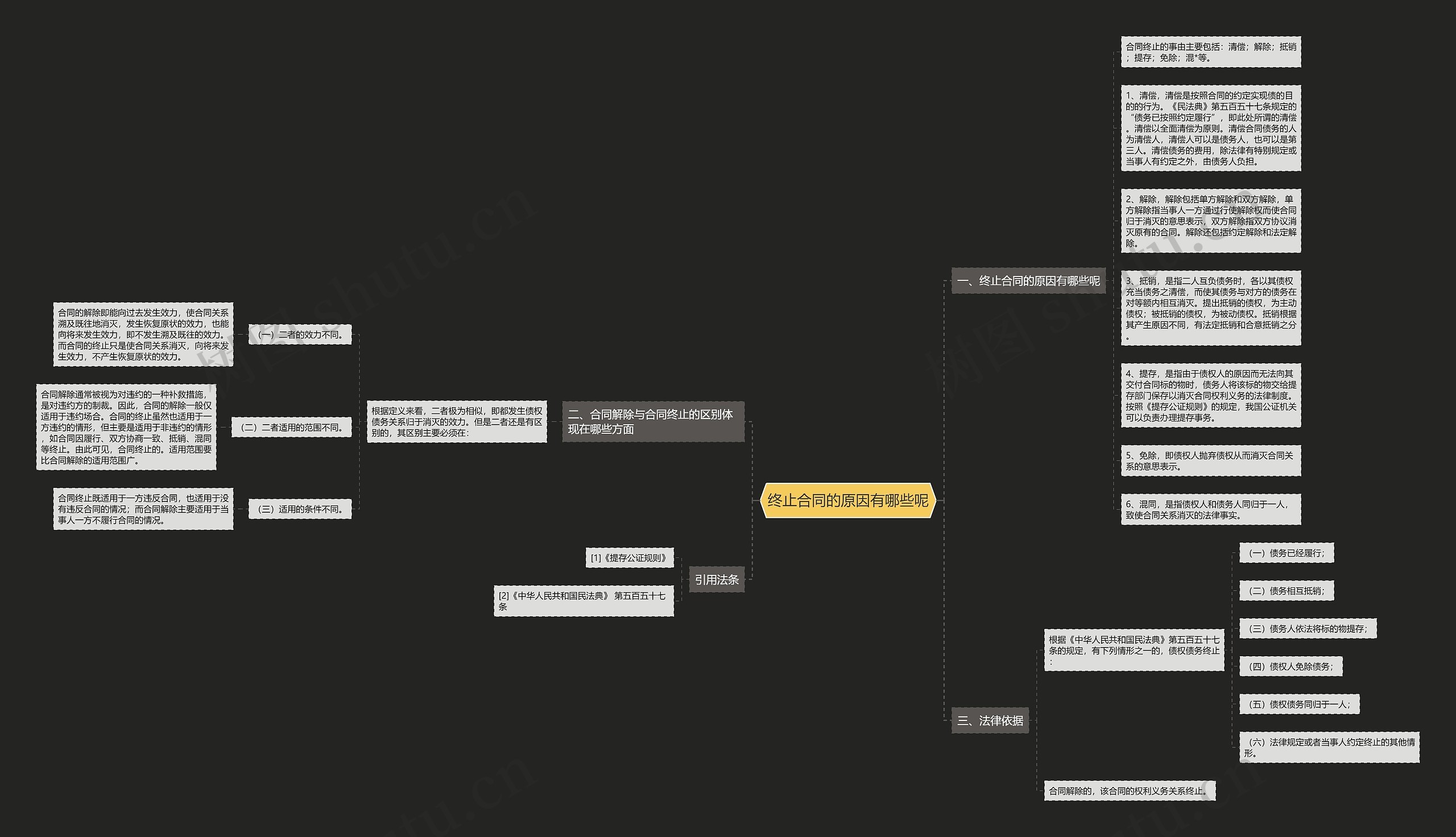 终止合同的原因有哪些呢 终止合同的原因有哪些呢