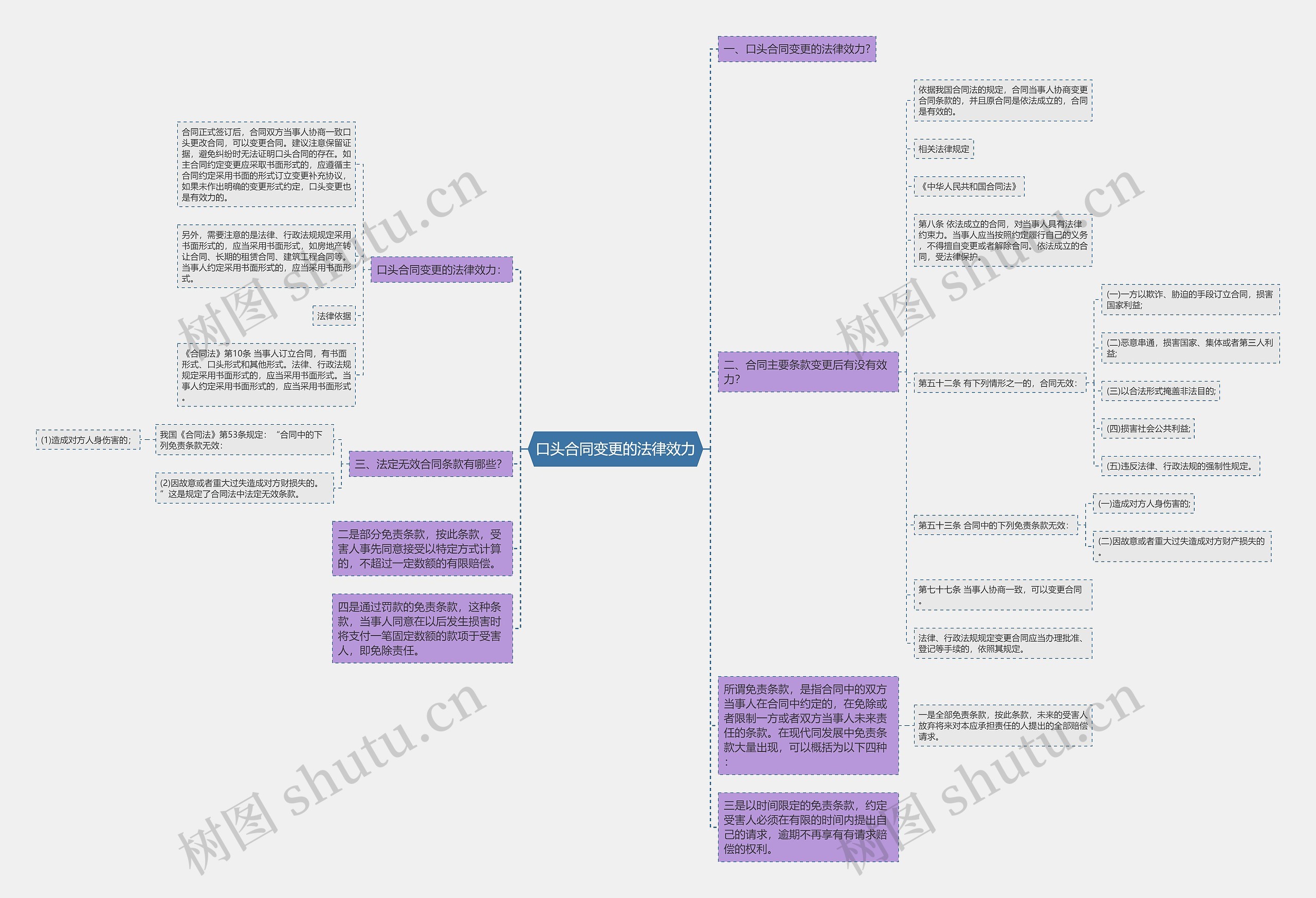 口头合同变更的法律效力 口头合同变更的法律效力