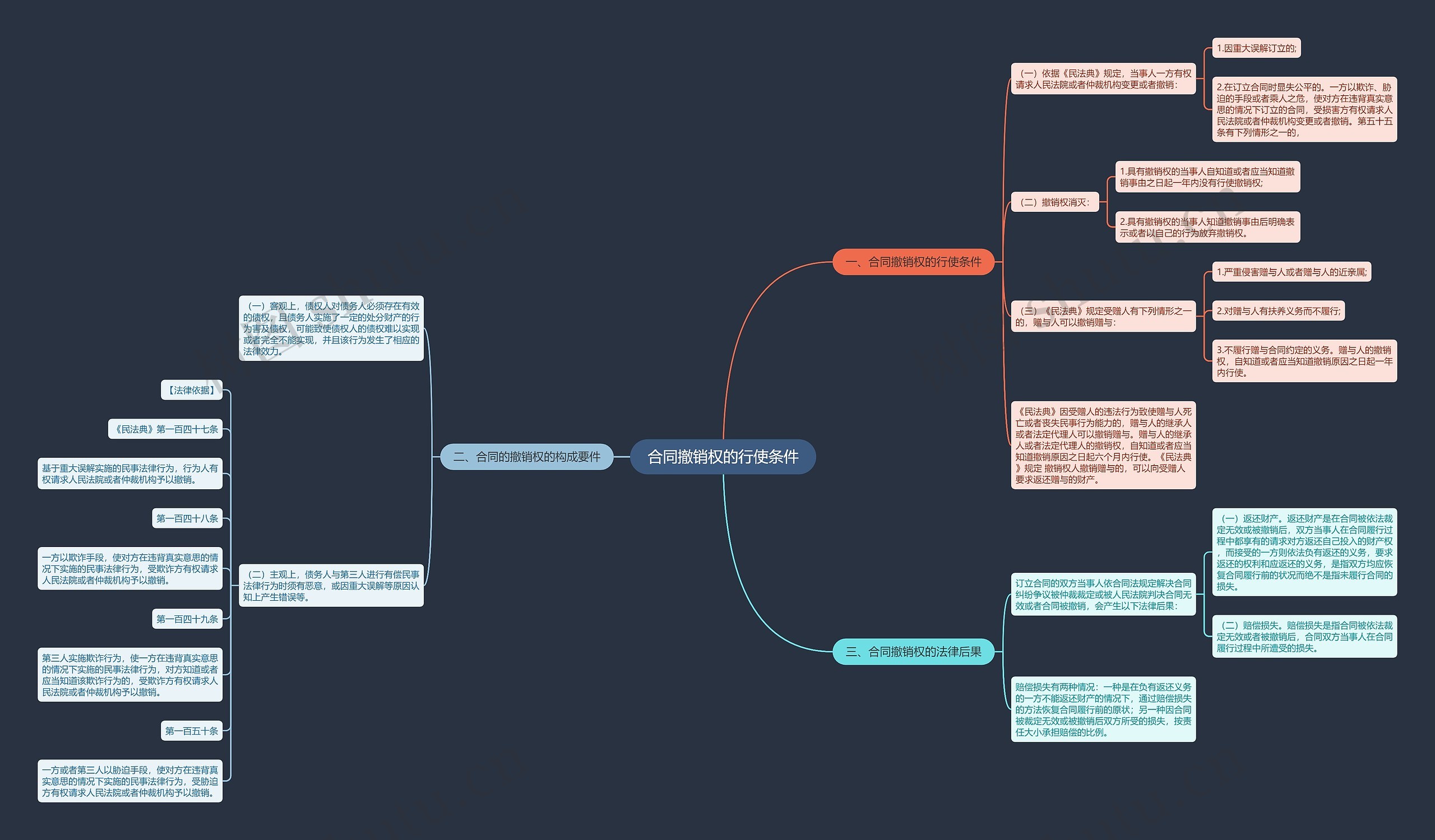 合同撤销权的行使条件 合同撤销权的行使条件