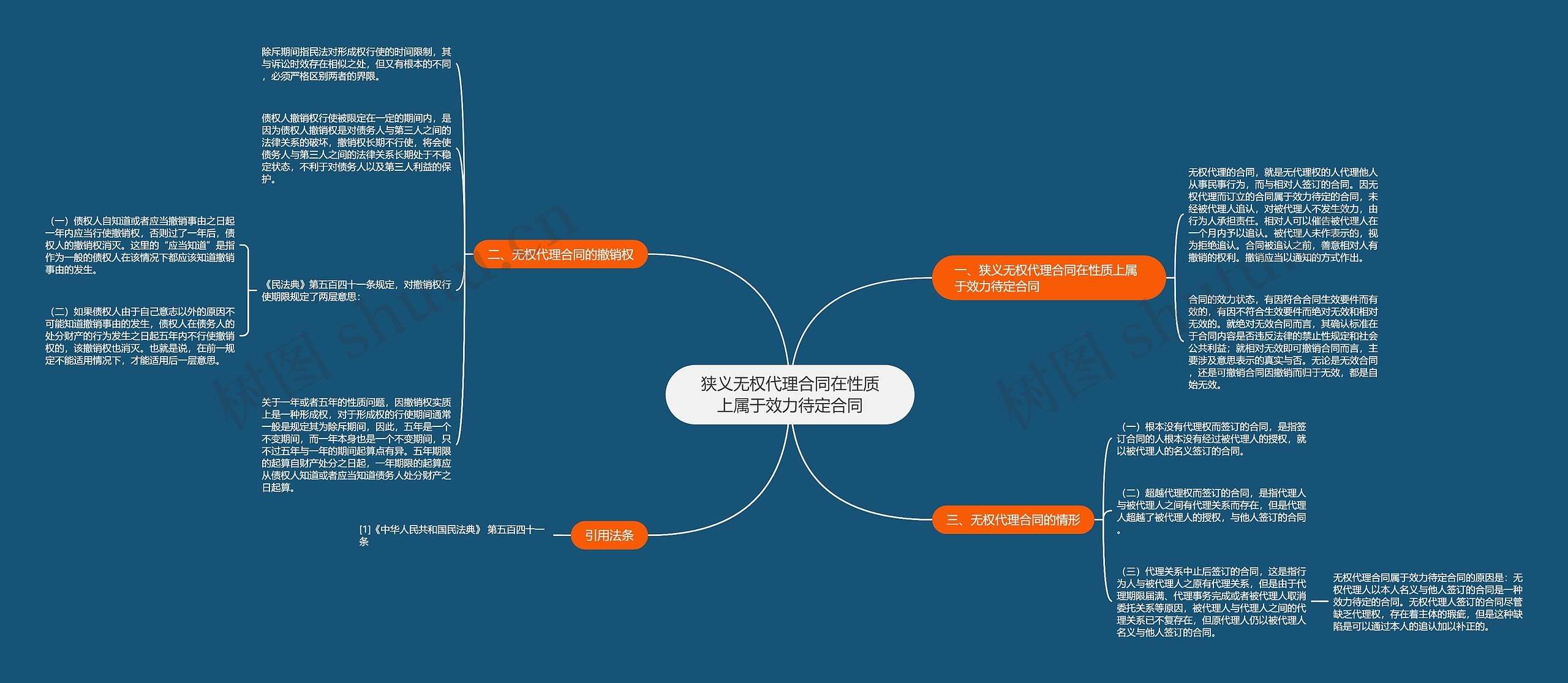 狭义无权代理合同在性质上属于效力待定合同 狭义无权代理合同在性质上属于效力待定合同