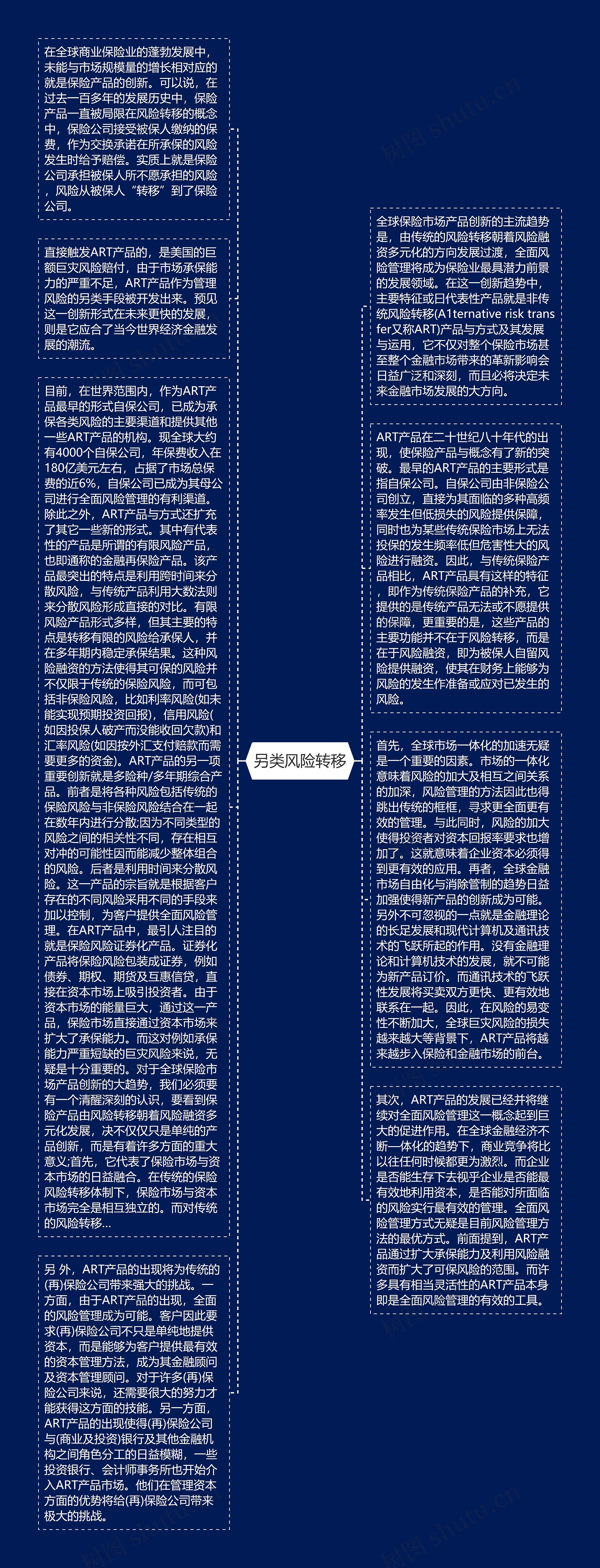 另类风险转移思维导图