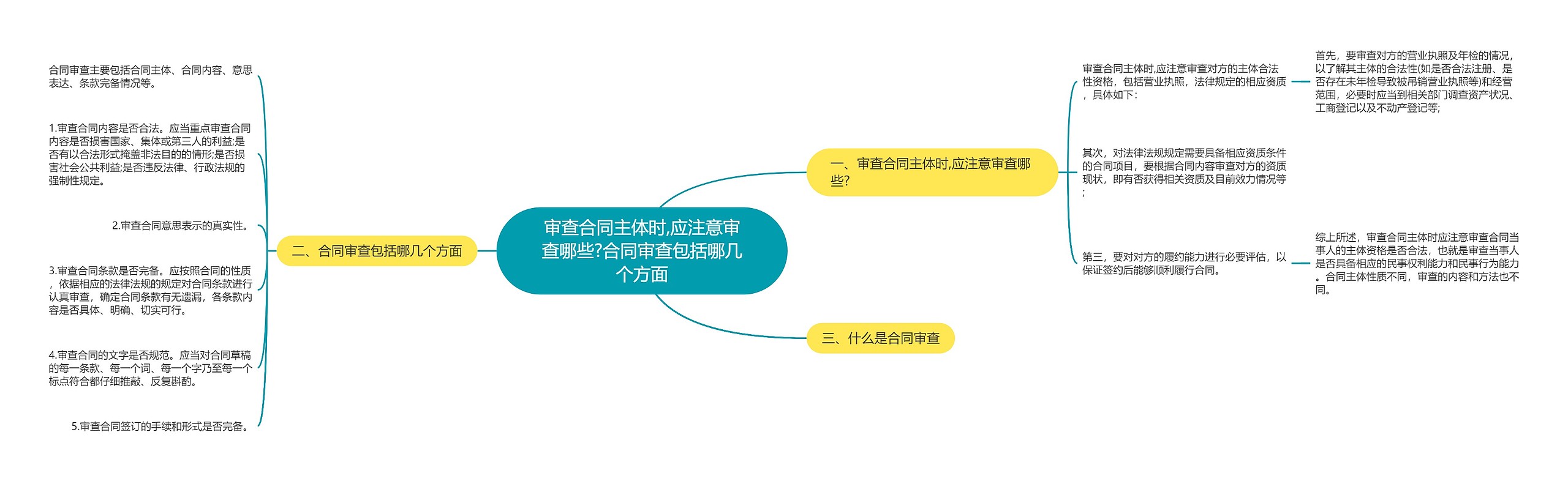 审查合同主体时,应注意审查哪些?合同审查包括哪几个方面