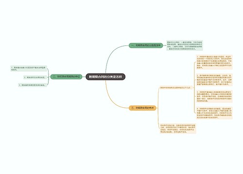 附期限合同的分类是怎样