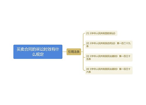 买卖合同的诉讼时效有什么规定