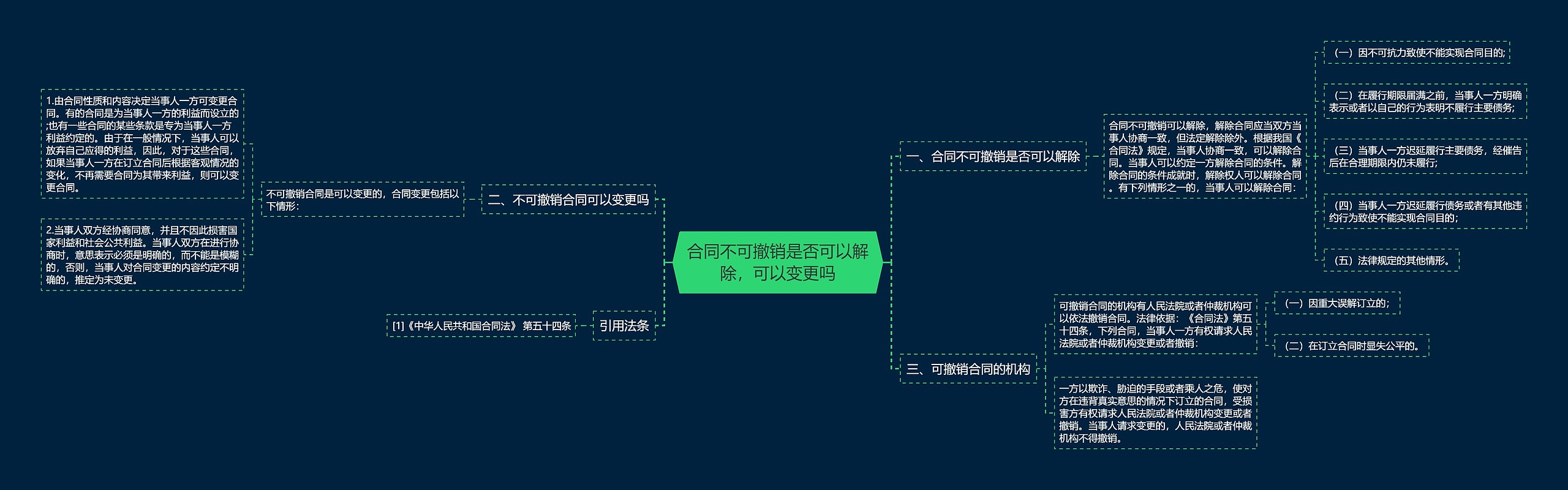 合同不可撤销是否可以解除，可以变更吗