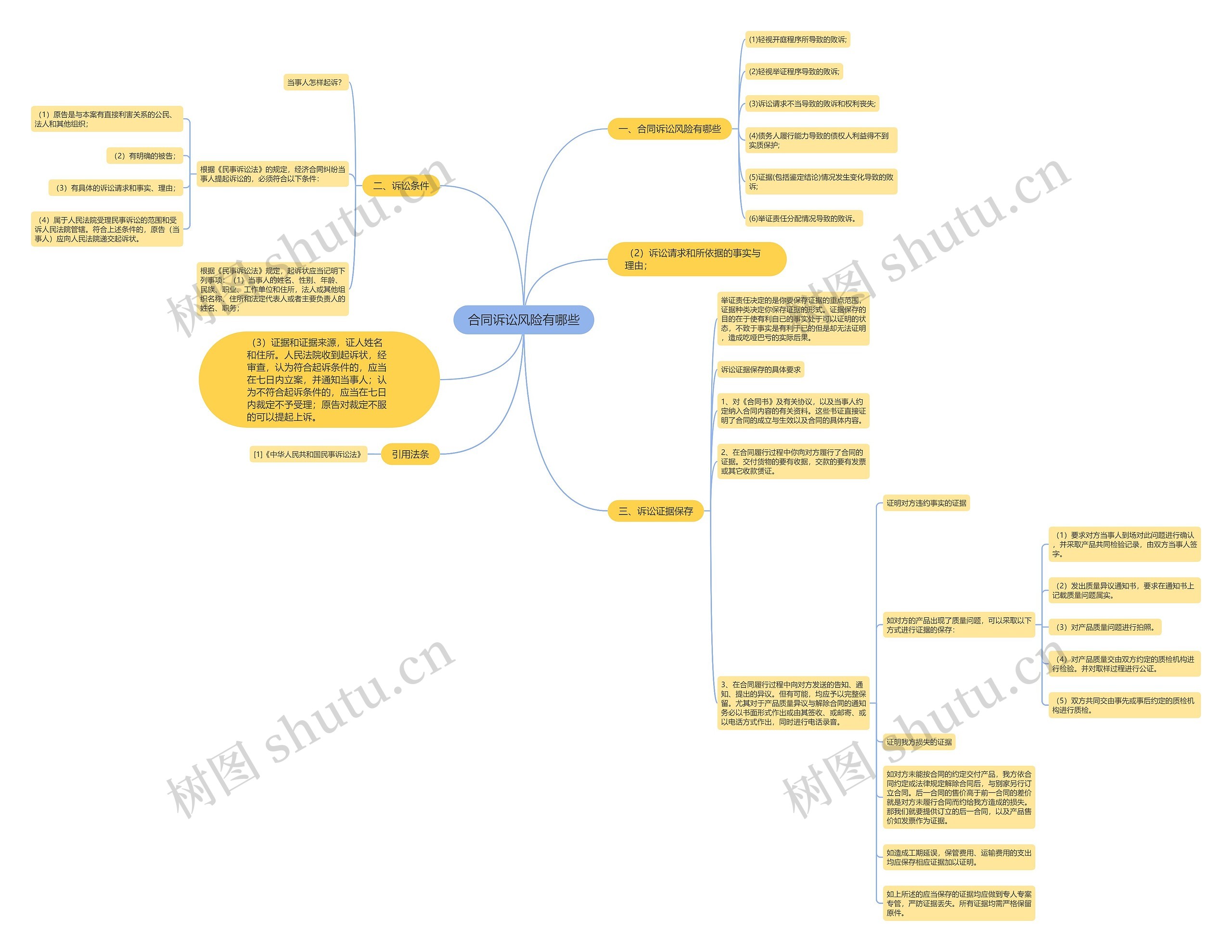 合同诉讼风险有哪些 合同诉讼风险有哪些