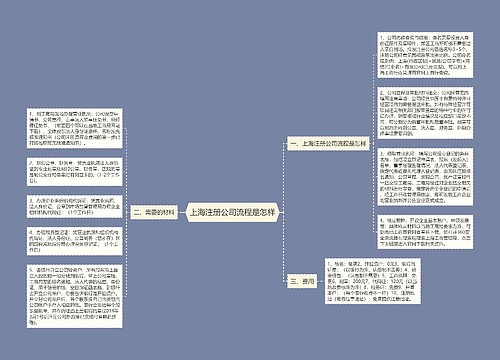 上海注册公司流程是怎样