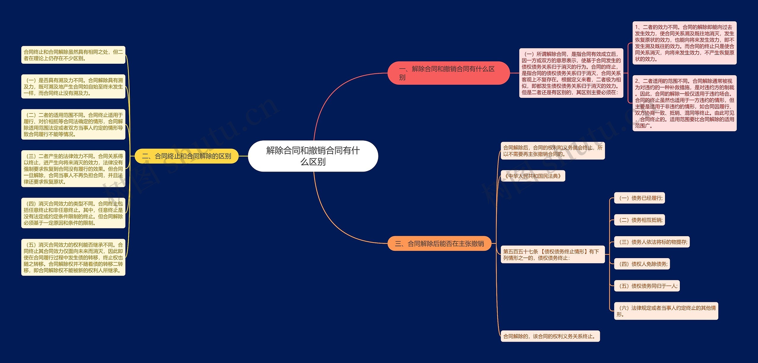 解除合同和撤销合同有什么区别 解除合同和撤销合同有什么区别