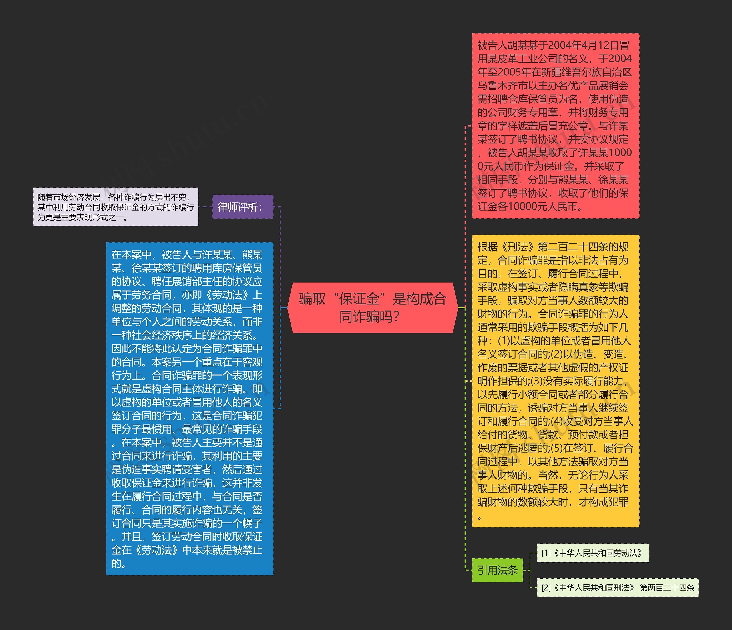 骗取“保证金”是构成合同诈骗吗？思维导图