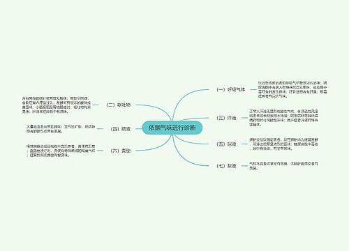 依据气味进行诊断