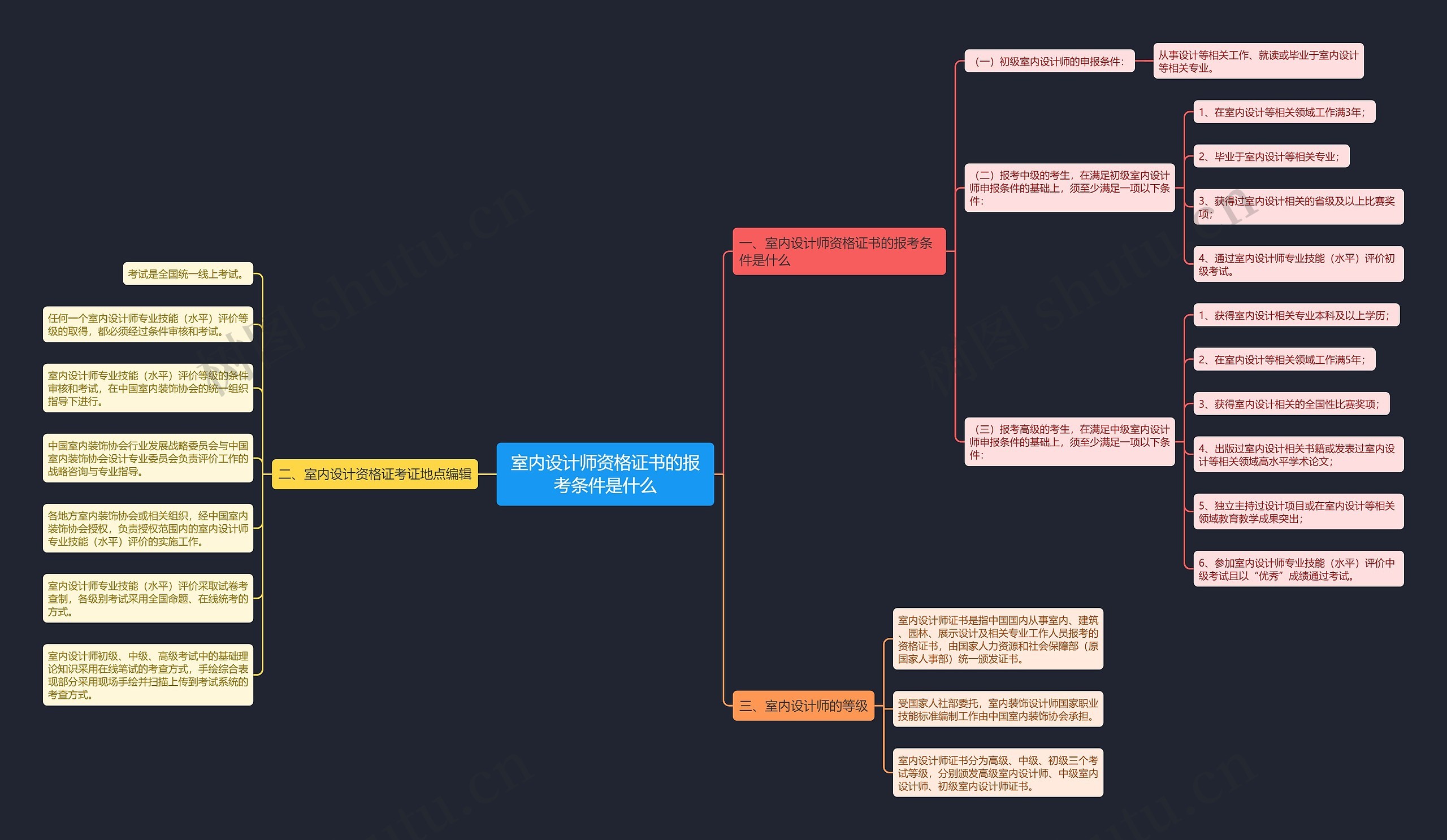 室内设计师资格证书的报考条件是什么 室内设计师资格证书的报考条件是什么